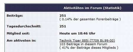 Benutzer eigenes Bild
